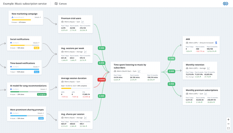 Node-Based UIs for React and Svelte - xyflow