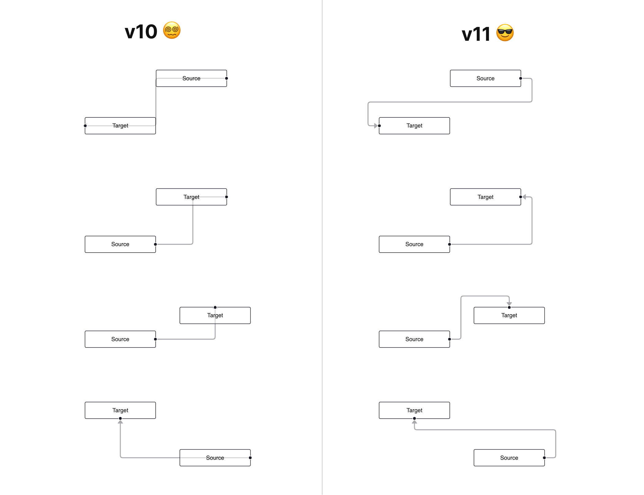 Edge routing comparison v10 and v11