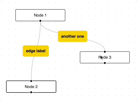 a preview of the edge labels, node resizing, and toolbar helper components